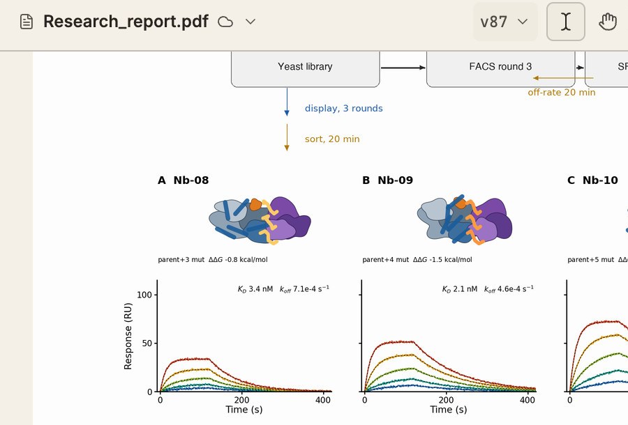 A synthetic manuscript open in the PDF viewer, on a figure of nanobody binding kinetics.